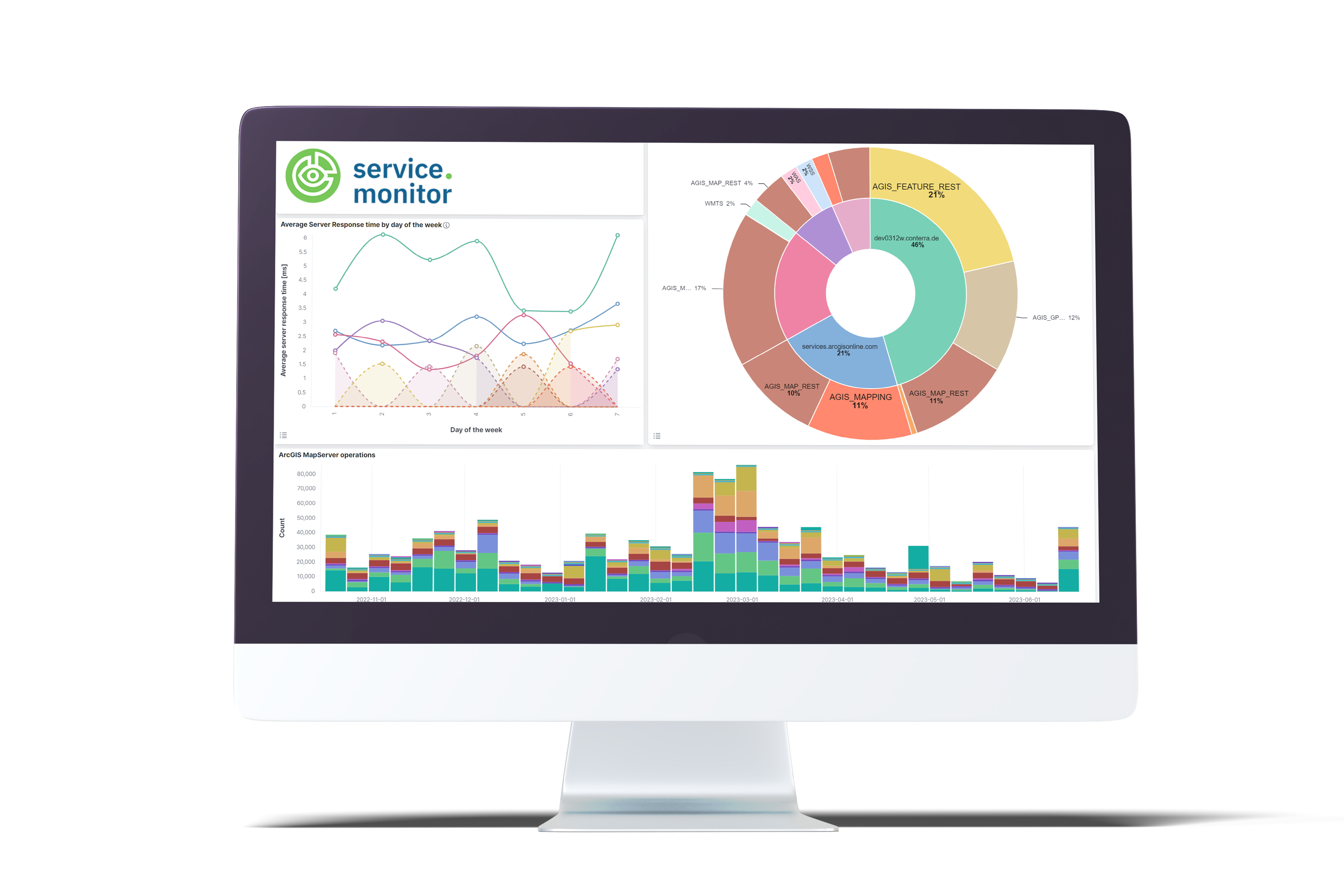 service.monitor 4.10
