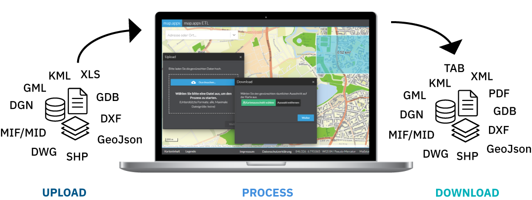 mapapps ETL