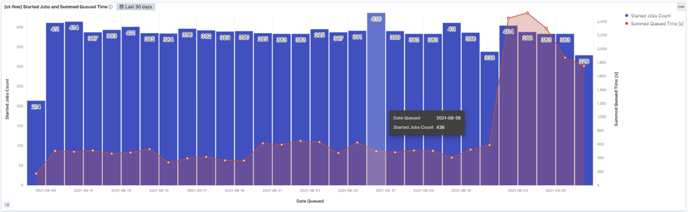 service.monitor 4.5